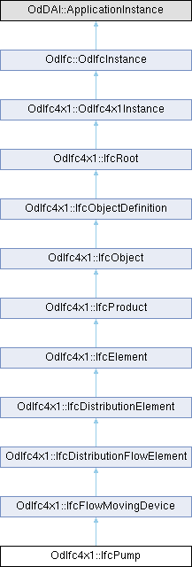 CFx SDK Documentation: OdIfc4x1::IfcPump Class Reference