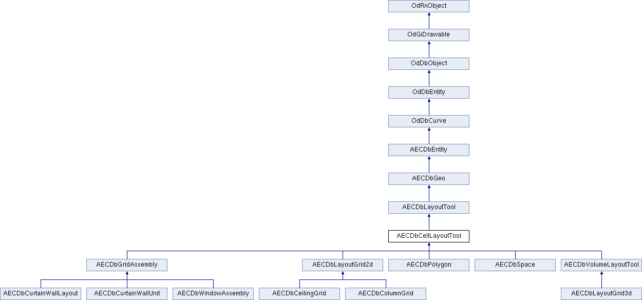ARES Kudo SDK: AECDbCellLayoutTool Class Reference