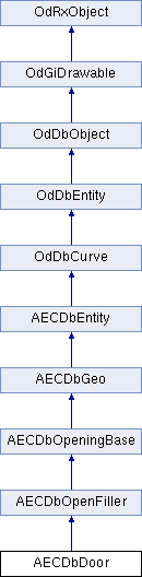 ARES Kudo SDK: AECDbDoor Class Reference