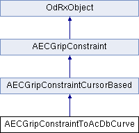ARES Kudo SDK: AECGripConstraintToAcDbCurve Class Reference