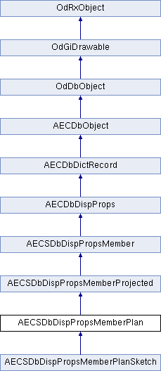 ARES Kudo SDK: AECSDbDispPropsMemberPlan Class Reference