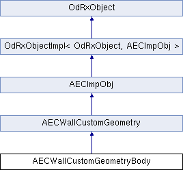 ARES Kudo SDK: AECWallCustomGeometryBody Class Reference
