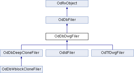 ARES Kudo SDK: OdDbDwgFiler Class Reference