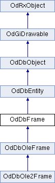 ARES Kudo SDK: OdDbFrame Class Reference