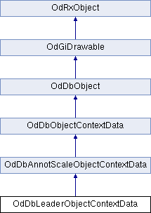 ARES Kudo SDK: OdDbLeaderObjectContextData Class Reference