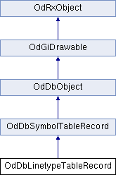 ARES Kudo SDK: OdDbLinetypeTableRecord Class Reference