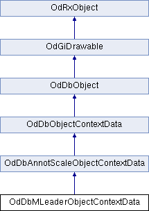ARES Kudo SDK: OdDbMLeaderObjectContextData Class Reference