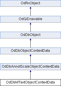ARES Kudo SDK: OdDbMTextObjectContextData Class Reference