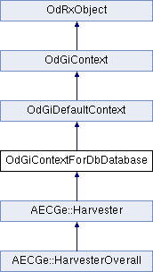 ARES Kudo SDK: OdGiContextForDbDatabase Class Reference