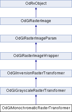ARES Kudo SDK: OdGiMonochromaticRasterTransformer Class Reference