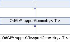 ARES Kudo SDK: OdGiWrapperViewportGeometry Class Template Reference