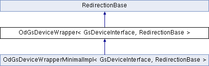 ARES Kudo SDK: OdGsDeviceWrapper Class Template Reference